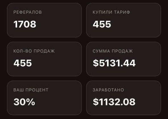Заработано 1132$ с 1708 рефералов