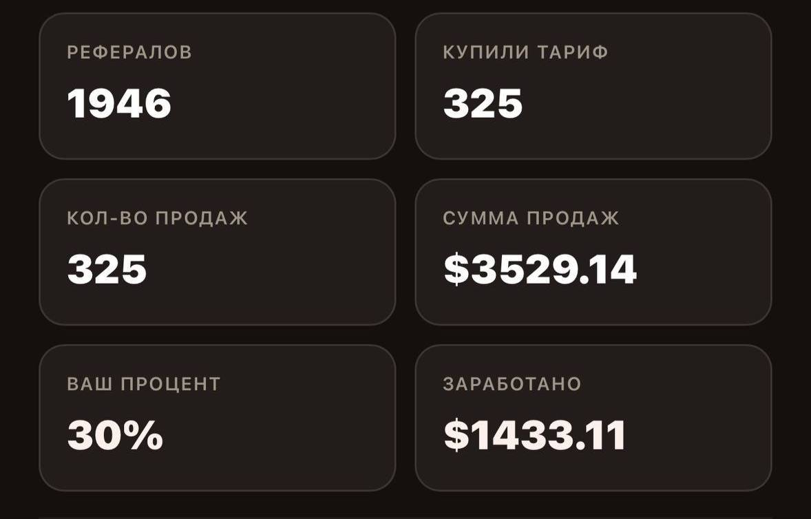 Доход партнёра INTEGER: заработано 1433$