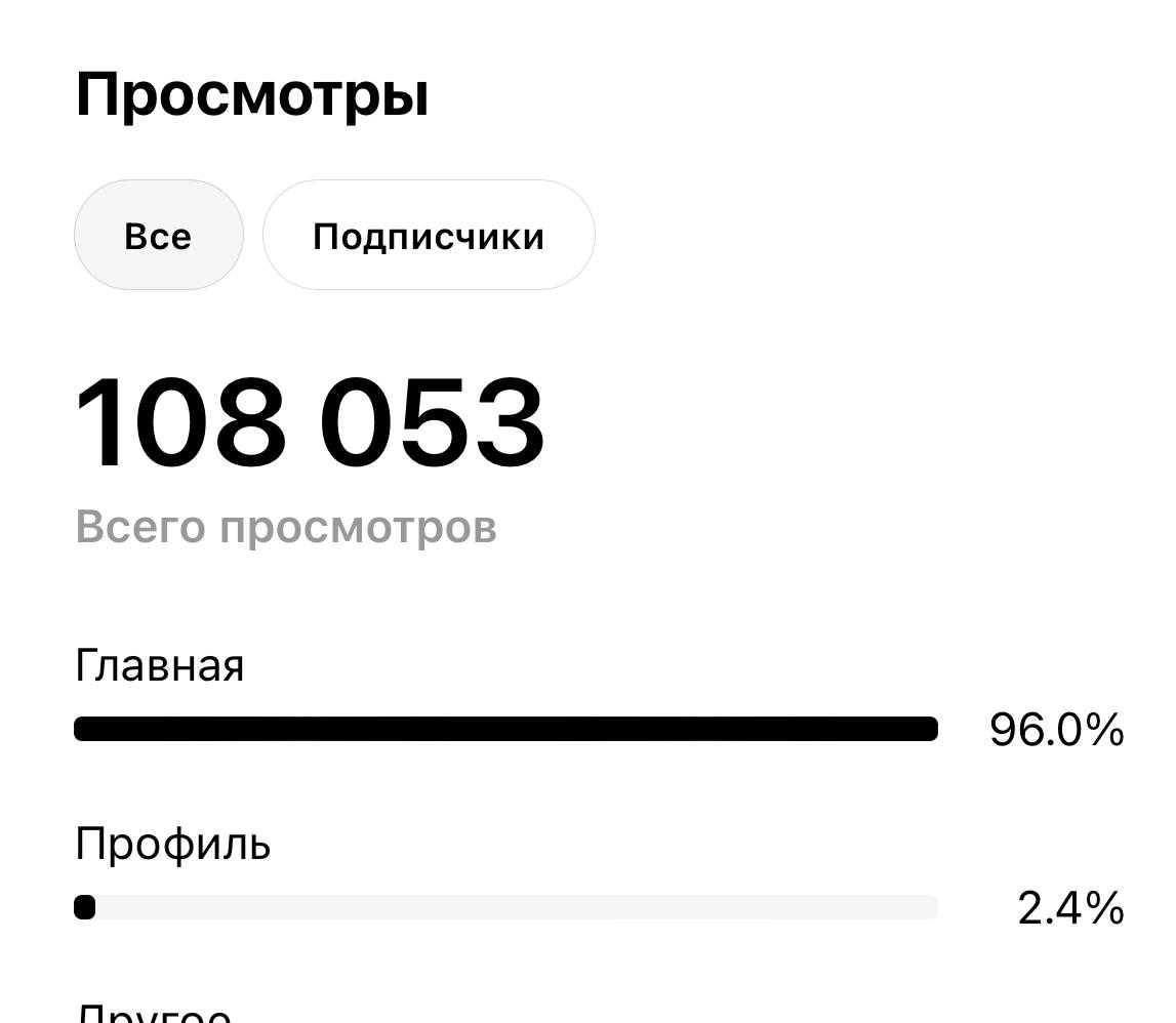 108053 просмотра