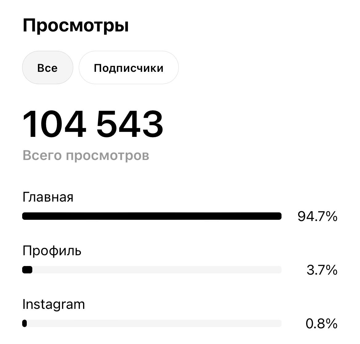 104543 просмотра