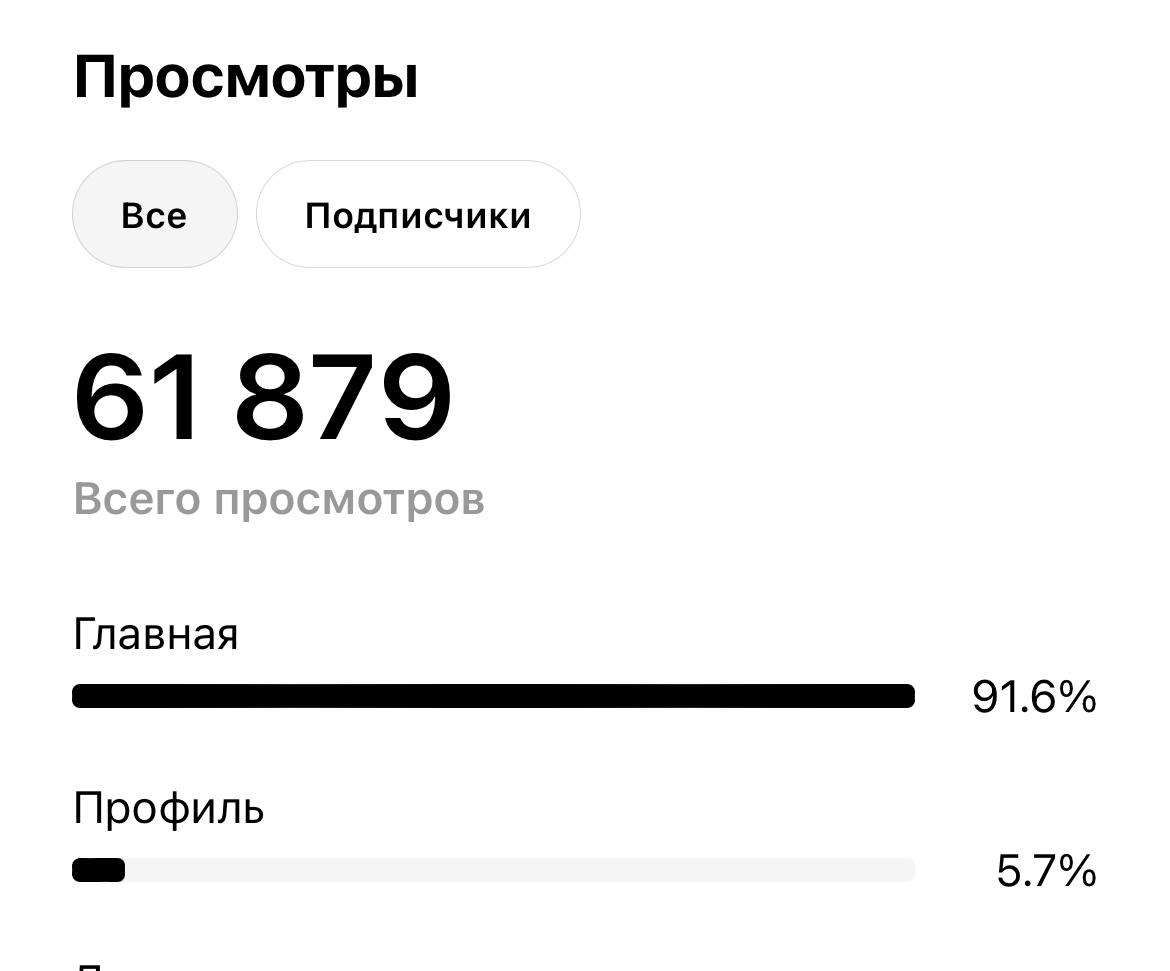 61879 просмотров