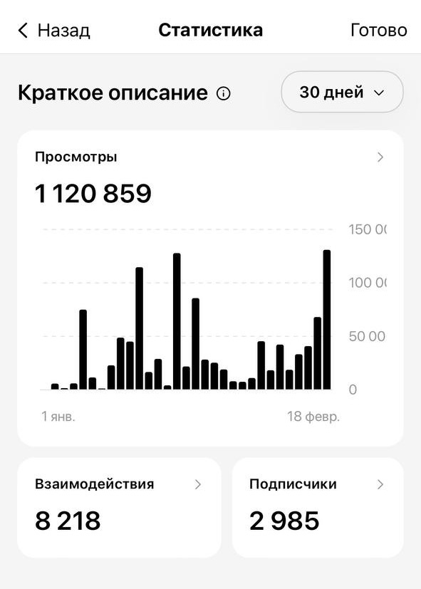 Статистика Threads-аккаунта за 30 дней